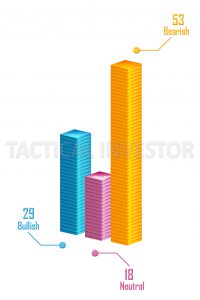 Bullish Neutral Bearish Trend Chart